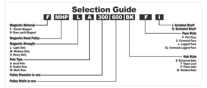 Magnetic Pulley Selection Guide selection_guide